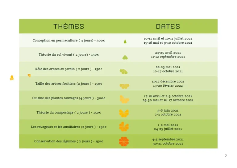 Brochure P7, Formation Permaculture, La Ferme Du Dabo, Valeriejeancrea7